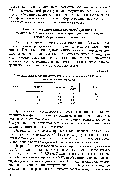 Рассмотрим пример синтеза интегрированной ХТС, на котором продемонстрируем суть термодинамического водного пинч-метода. Исходные данные, полученные на гипотетическом производстве, представлены в табл. 2.8. Отметим, что в таблице приведены предельные данные - максимальные входная и выходная концентрации загрязняющего вещества, массовая загрузка по загрязняющему веществу (т), расход воды (0.