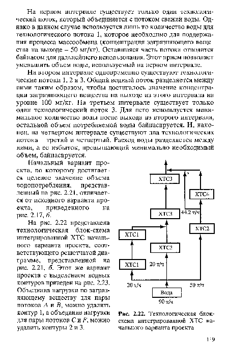 Технологическая блок-схема интегрированной ХТС начального варианта проекта