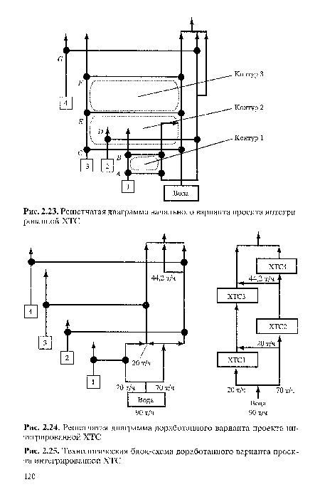 Решетчатая диаграмма доработанного варианта проекта интегрированной ХТС