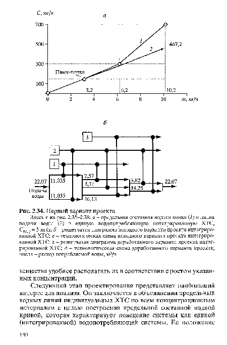 Первый вариант проекта