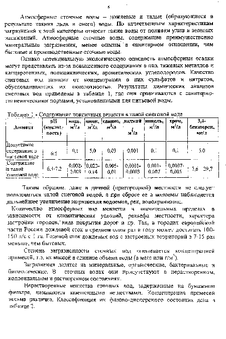 Содержание токсичных веществ в талой снеговой воде