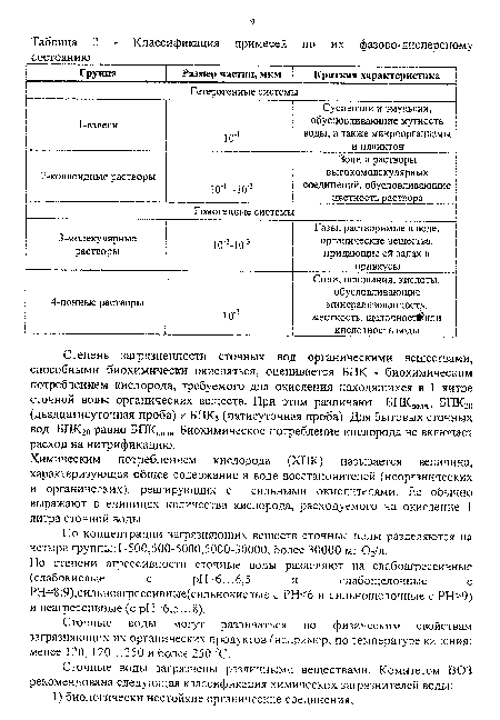 Классификация примесей по их фазово-дисперсному состоянию