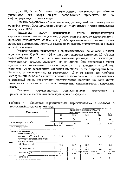 Основные характеристики горизонтальных песколовок с прямолинейным движением воды __