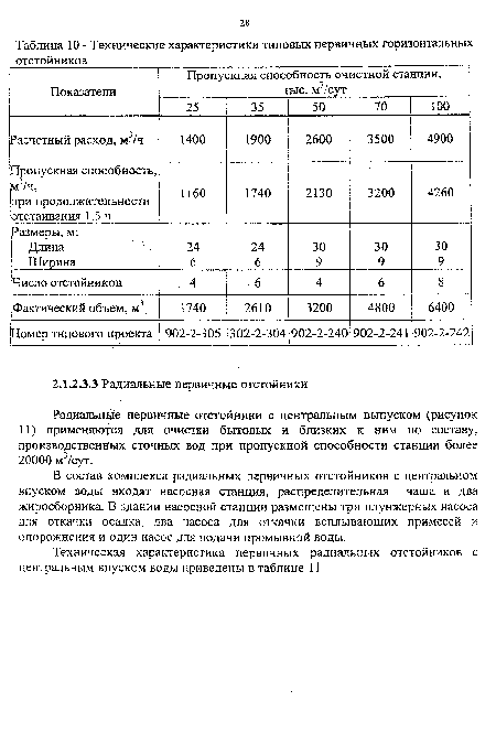 Технические характеристики типовых первичных горизонтальных отстойников	_________