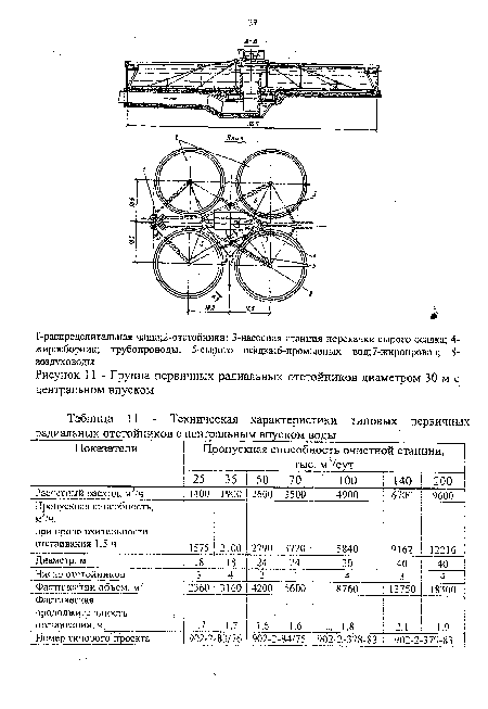 И - Техническая характеристики типовых первичных радиальных отстойников с центральным впуском воды _
