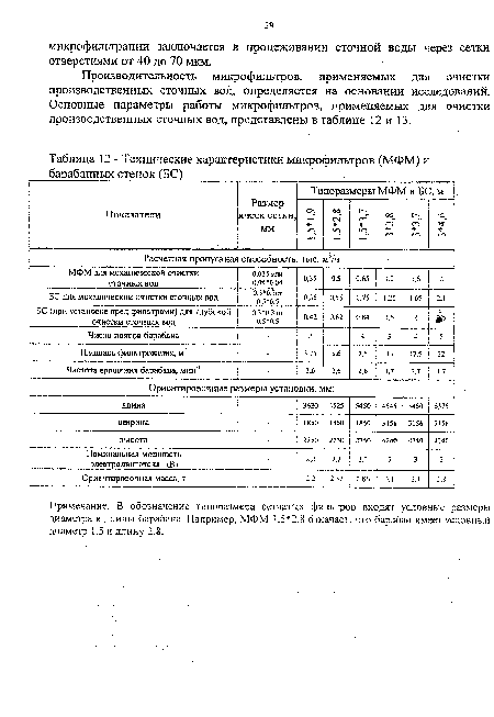 Технические характеристики микрофильтров (МФМ) и барабанных стенок (БС)	_