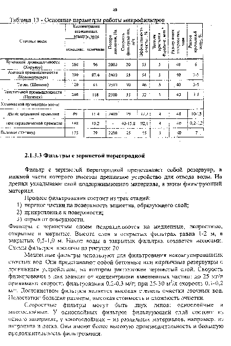 Основные параметры работы микрофильтров