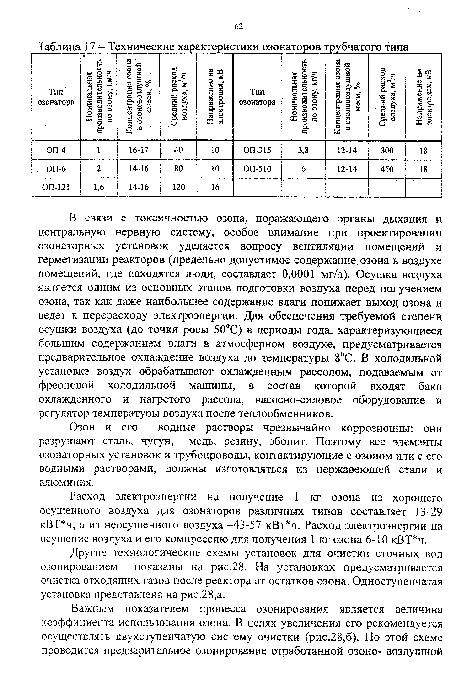 Технические характеристики озонаторов трубчатого типа