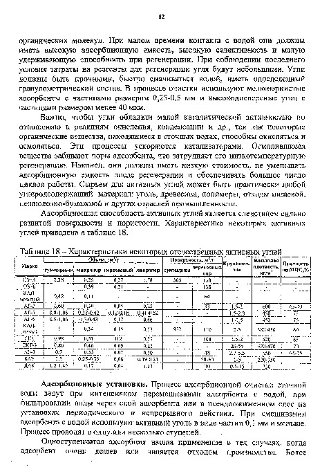 Характеристики некоторых отечественных активных углей