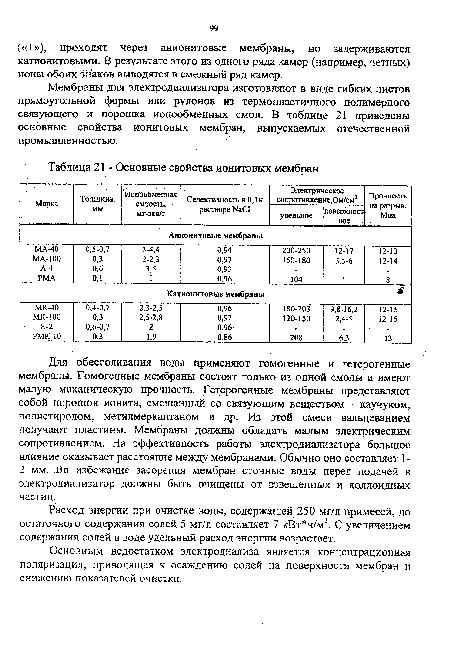 Основные свойства ионитовых мембран