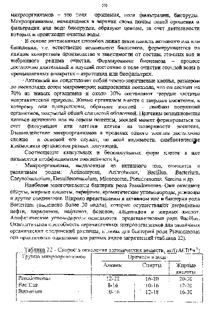 Скорость окисления органических веществ, мг/(гАСВ ч-1)