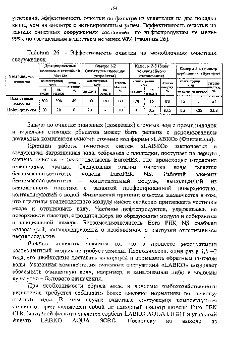 Эффективность очистки на моноблочных очистных сооружениях	__