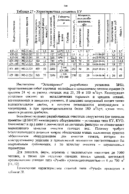 Характеристика установок КУ