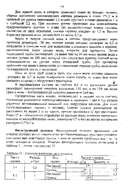 Размеры фильтрующего колодца