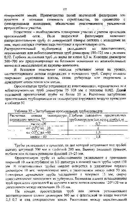 Заглубление оросительных трубопроводов