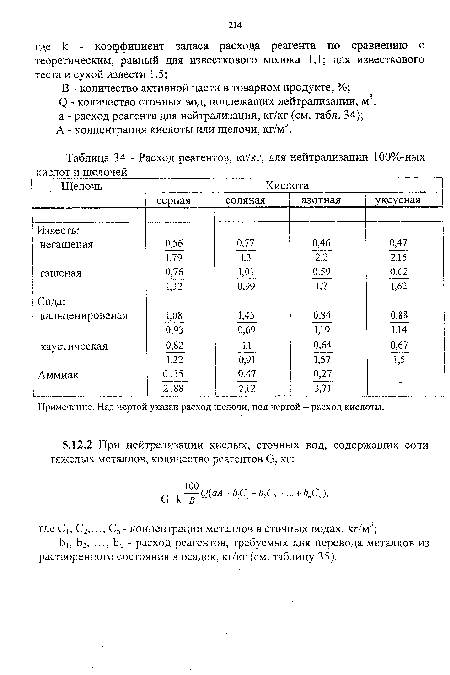 Расход реагентов, кг/кг, для нейтрализации 100%-ных кислот и щелочей _____