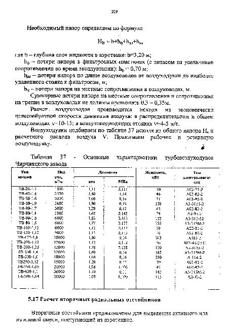 Основные характеристики турбовоздуходувок