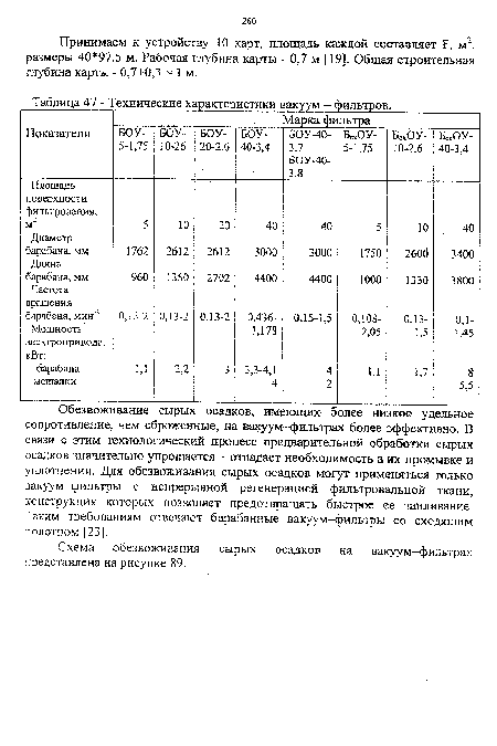 Технические характеристики вакуум — фильтров.