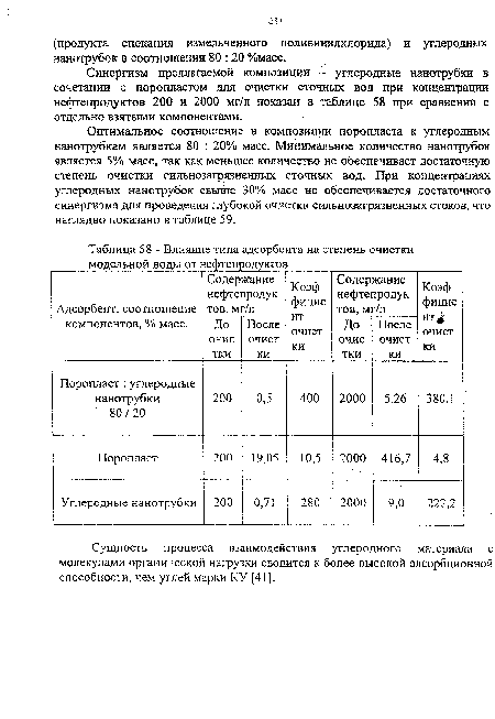 Влияние типа адсорбента на степень очистки