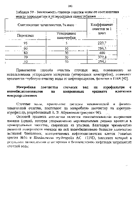 Зависимость степени очистки воды от соотношения