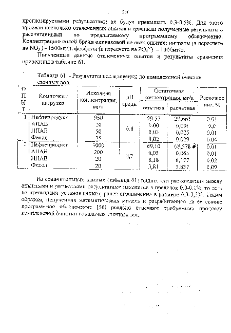 Результаты исследований по комплексной очистке