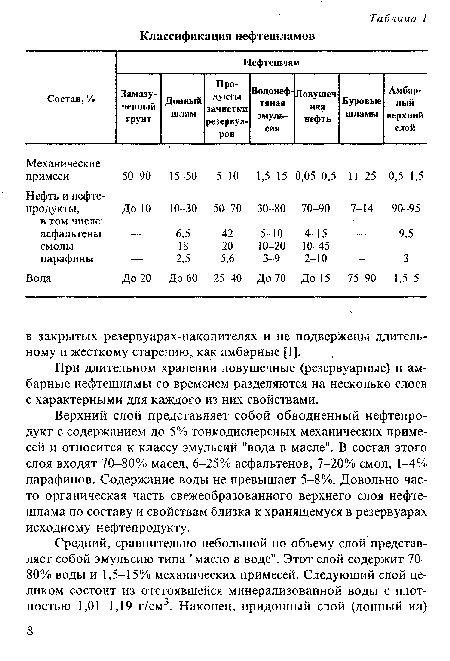 При длительном хранении ловушечные (резервуарные) и амбарные нефтешламы со временем разделяются на несколько слоев с характерными для каждого из них свойствами.