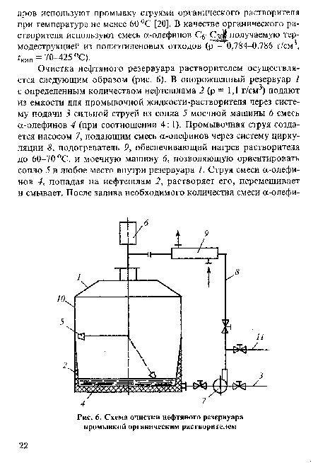 Схема очистки нефтяного резервуара промывкой органическим растворителем