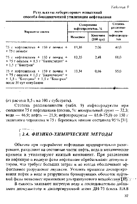 Степень разложенности (табл. 9) нефтепродуктов при смешении 75 г нефтешлама (состав, %: минеральный грунт — 32,3; вода — 46,9; нефть — 21,9; нефтепродукты — 65,0-75,0) со 150 г типичного чернозема и 75 г березовых опилок составила 95 % [31].