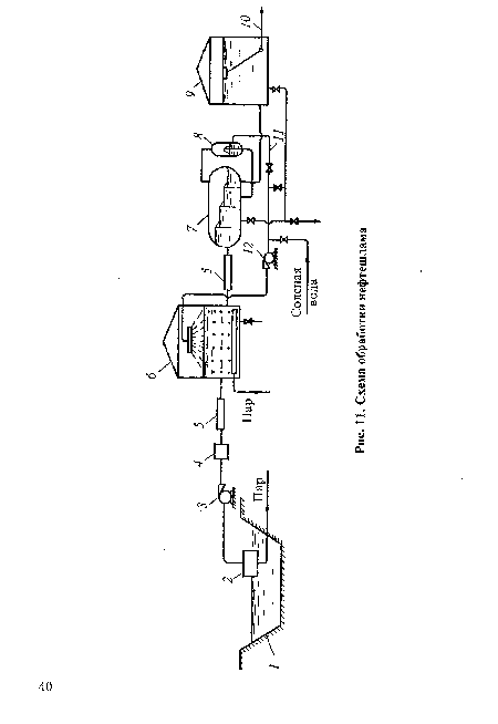 Схема обработки нефтешлама