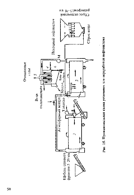 Принципиальная схема установки для переработки нефтешлама