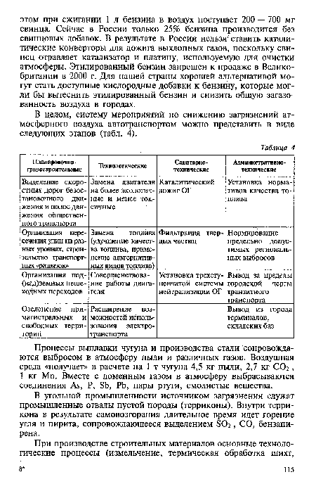 В целом, систему мероприятий по снижению загрязнений атмосферного воздуха автотранспортом можно представить в виде следующих этапов (табл. 4).