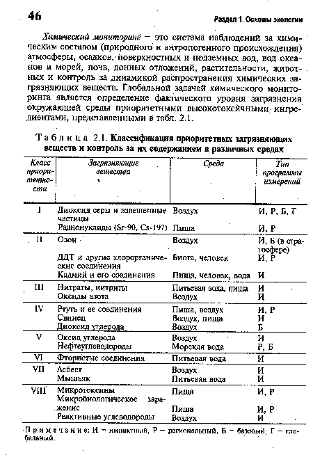 Химический мониторинг — это система наблюдений за химическим составом (природного и антропогенного происхождения) атмосферы, осадков,1 поверхностных и подземных вод, вод океанов и морей, почв, донных отложений, растительности, животных и контроль за динамикой распространения химических загрязняющих веществ. Глобальной задачей химического мониторинга является определение фактического уровня загрязнения окружающей среды приоритетными высокотоксйчными ингредиентами, представленными в табл. 2.1.