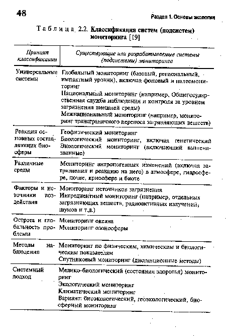 Классификация систем (подсистем) мониторинга [19]