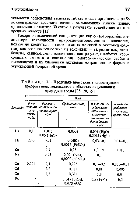 Предельно допустимые концентрации приоритетных токсикантов в объектах окружающей природной среды [35, 28, 29]