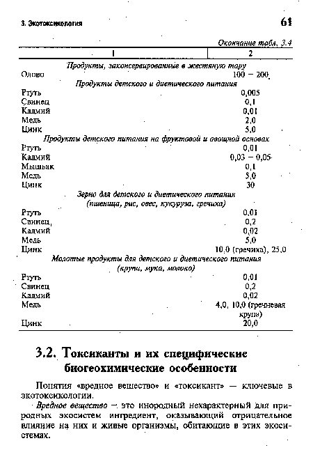 Понятия «вредное вещество» и «токсикант» — ключевые в экотоксикологии.