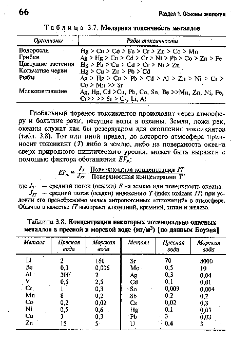 Молярная токсичность металлов