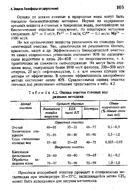 Оценка очистки сточных вод разными методами