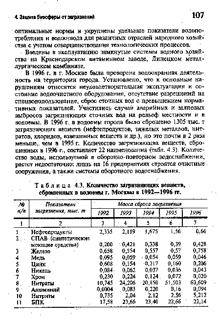 Количество загрязняющих веществ, сброшенных в водоемы г. Москвы в 1992—1996 гг.