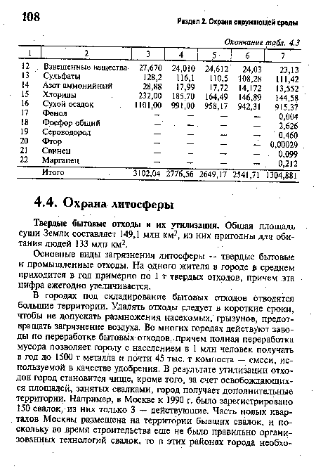 Основные виды загрязнения литосферы — твердые бытовые и промышленные отходы. На одного жителя в городе в среднем приходится в год примерно по 1 т твердых отходов, причем эта цифра ежегодно увеличивается.