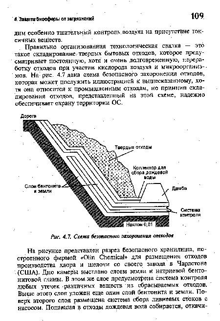 Правильно организованная технологическая свалка — это такое складирование твердых бытовых отходов, которое цреду-сматривает постоянную, хотя и очень долговременную, переработку отходов при участии кислорода воздуха и микроорганизмов. На рис. 4.7 дана схема безопасного захоронения отходов, которая может послужить иллюстрацией к вышесказанному, хотя она относится к промышленным отходам, но принцип складирования отходов, представленный на этой схеме, надежно обеспечивает охрану территории ОС.