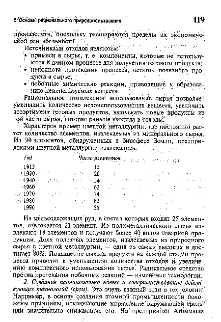 Из медьсодержащих руд, в состав которых входят 25 элементов, извлекается 21 элемент. Из полиметаллического сырья извлекают 18 элементов и получают более 40 видов товарной продукции. Доля полезных элементов, извлекаемых из природного сырья в цветной металлургии, — одна из самых высоких и достигает 80%. Повышение выхода продукта на каждой стадии процесса приводит к уменьшению количества отходов и увеличению комплексного использования сырья. Радикальное средство против протекания побочных реакций — изменение технологии.