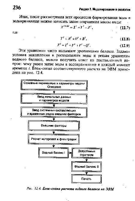 Блок-схема расчета водного баланса на ЭВМ