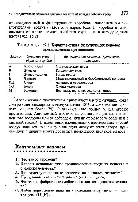 Характеристика фильтрующих коробок промышленных противогазов