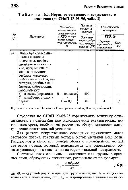 Нормы естественного и искусственного освещения (по СНиП 23-05-95, табл. 2)