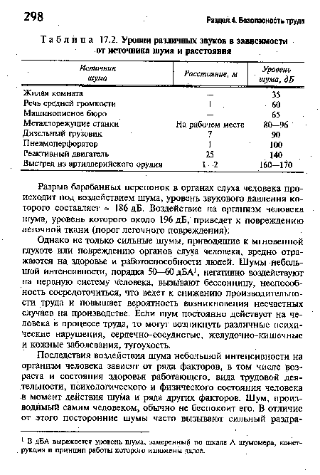 Уровни различных звуков в зависимости от источника шума и расстояния