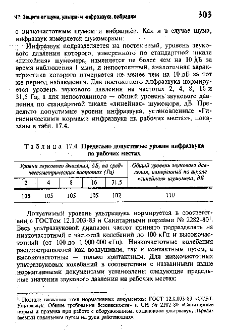 Предельно допустимые уровни инфразвука на рабочих местах