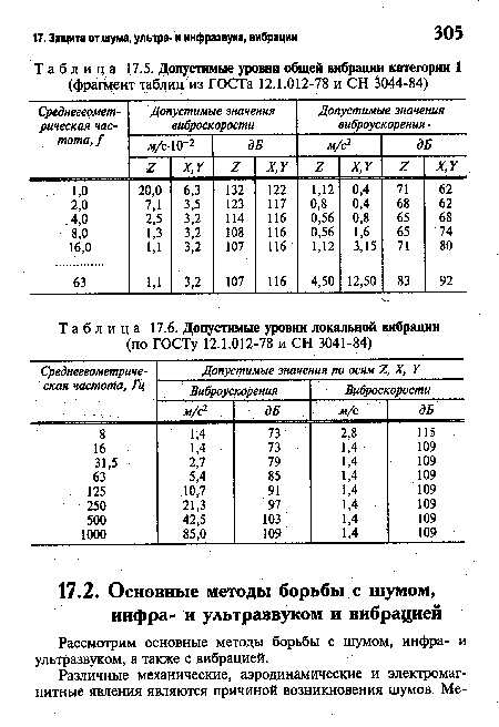 Рассмотрим основные методы борьбы с шумом, инфра- и ультразвуком, а также с вибрацией.