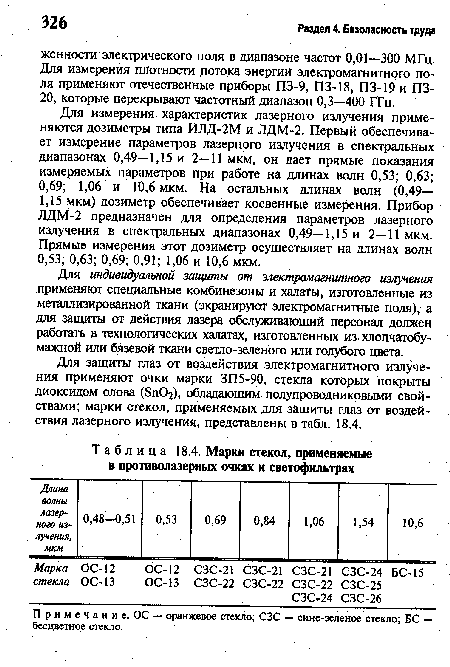 Марки стекол, применяемые в противолазерных очках и светофильтрах