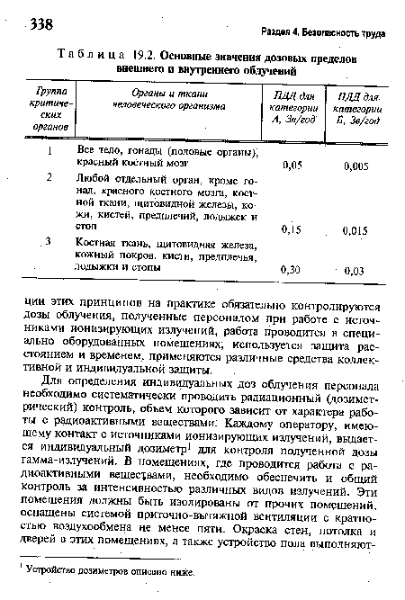 Основные значения дозовых пределов внешнего и внутреннего облучений