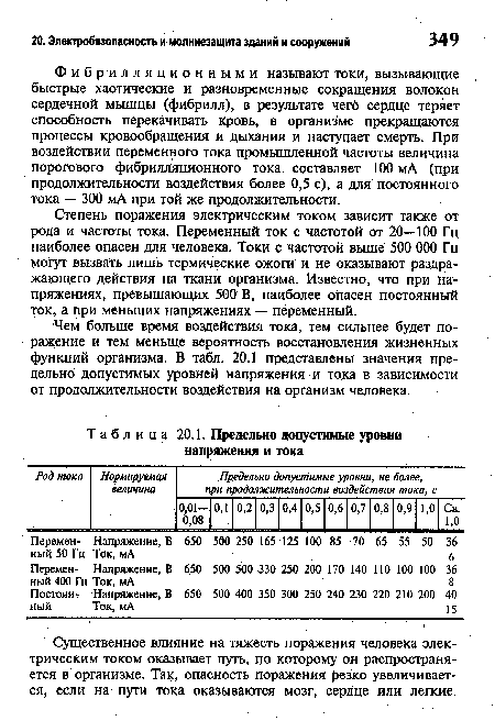 Предельно допустимые уровни напряжения и тока